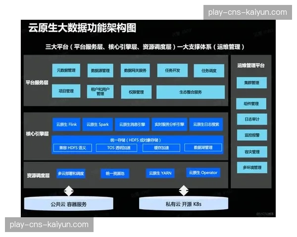 开源组件在引擎开发中的占比提升，推动行业技术知识共享